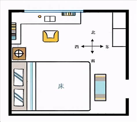 床位摆放位置|床最佳摆放方向示意图